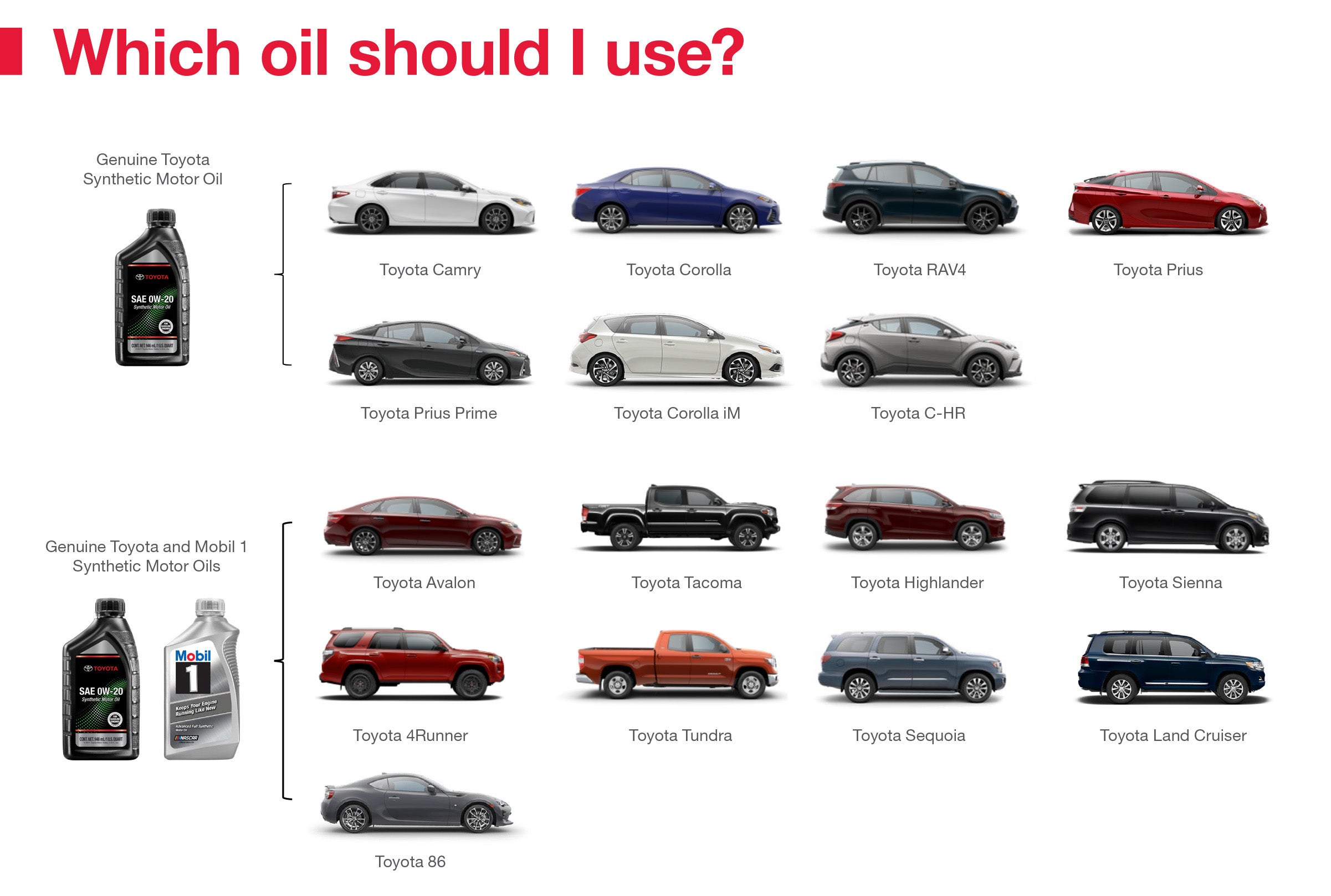 Which Oil Should I Use | Vann York Toyota in High Point NC