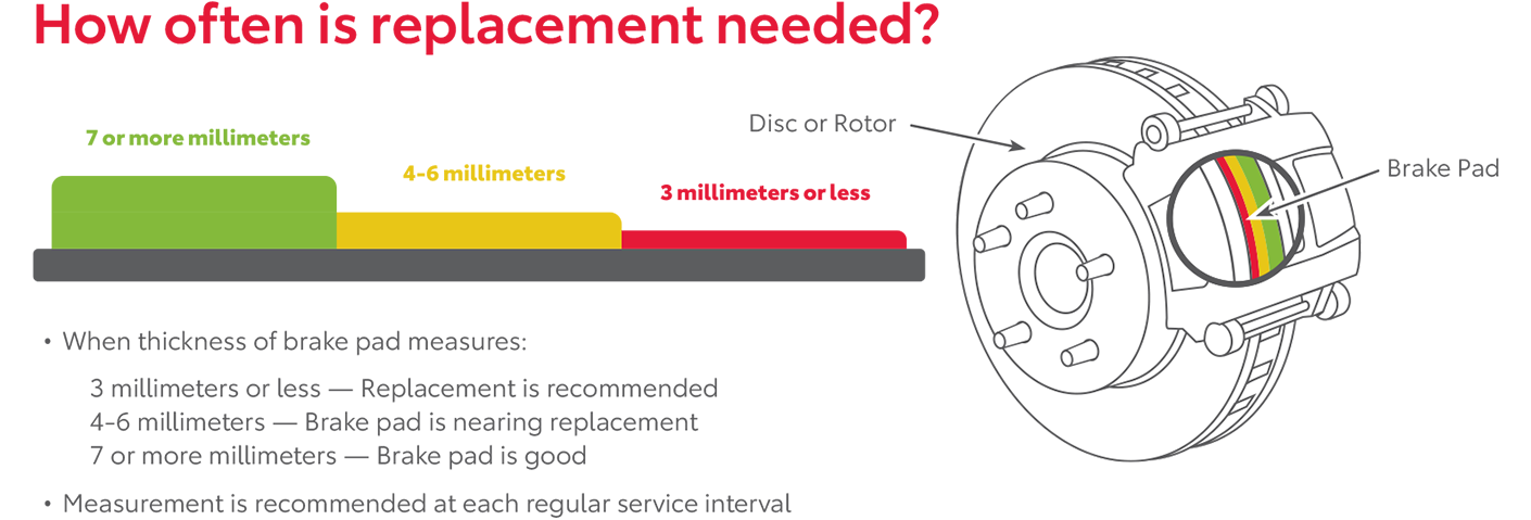 How Often Is Replacement Needed | Vann York Toyota in High Point NC